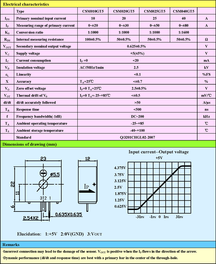 CSM040GT5  Open Loop Hall Effect Single Way Power Supply Current Sensors